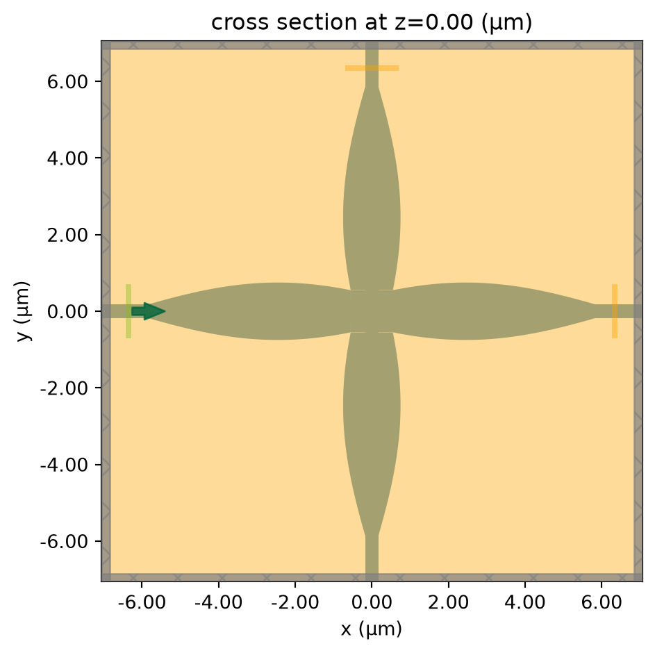../_images/notebooks_WaveguideCrossing_8_0.png