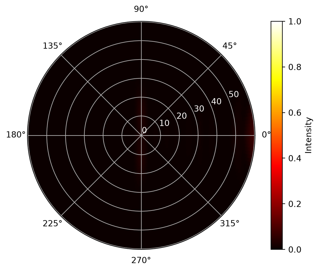 ../_images/notebooks_WaveguideGratingAntenna_27_0.png