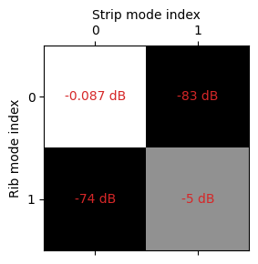 ../_images/notebooks_WaveguidePluginDemonstration_12_0.png