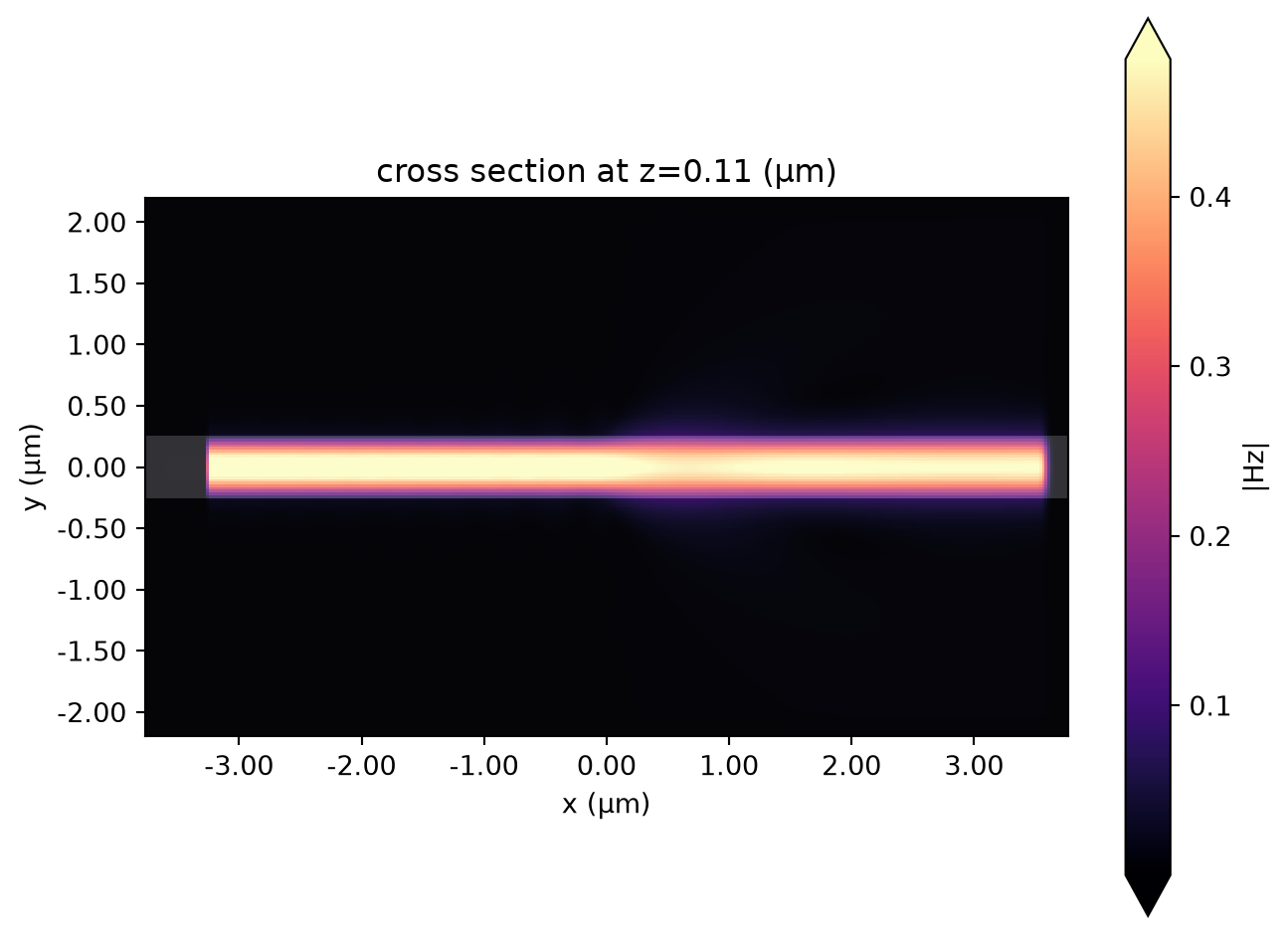 ../_images/notebooks_WaveguidePluginDemonstration_14_0.png