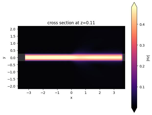 ../_images/notebooks_WaveguidePluginDemonstration_15_0.png