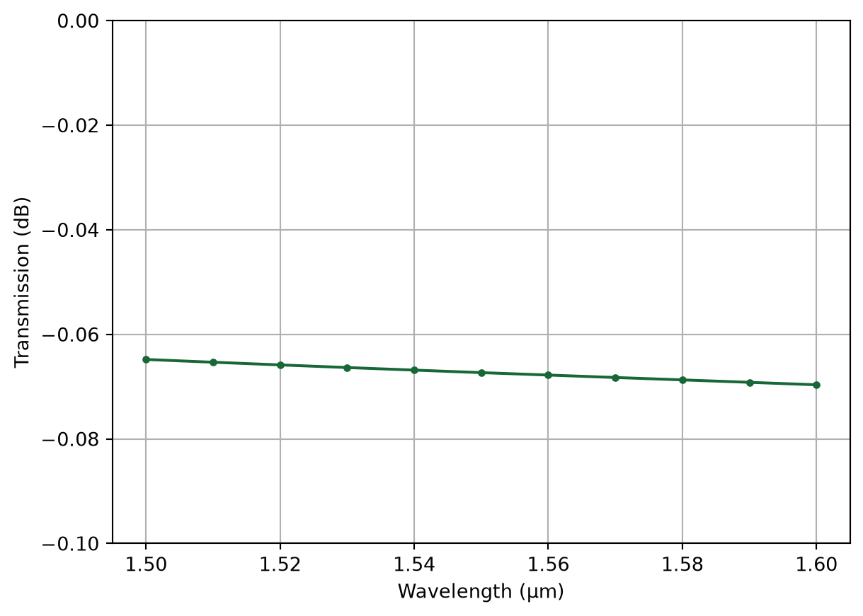 ../_images/notebooks_WaveguidePluginDemonstration_16_0.png