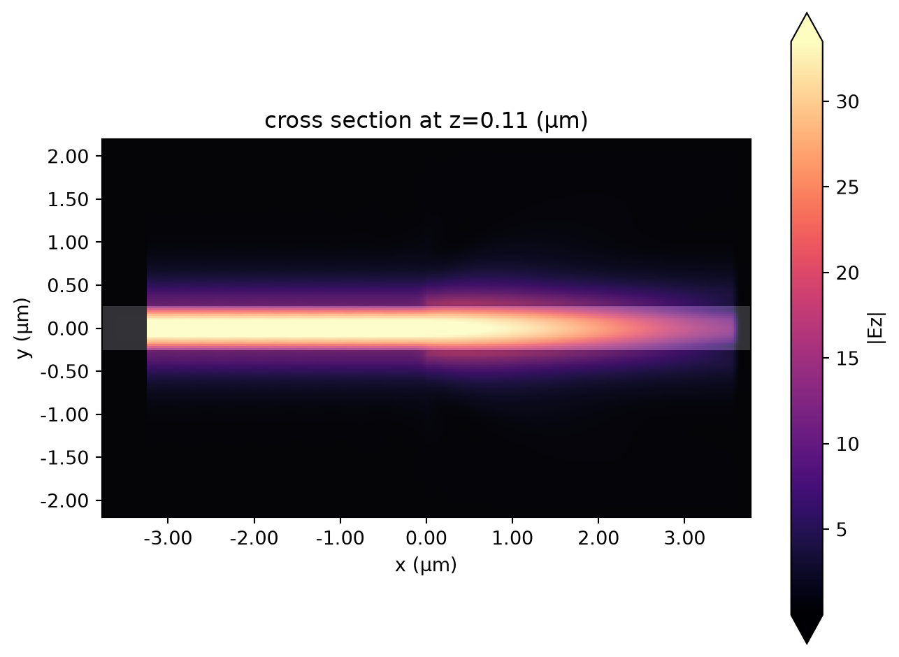 ../_images/notebooks_WaveguidePluginDemonstration_18_24.png
