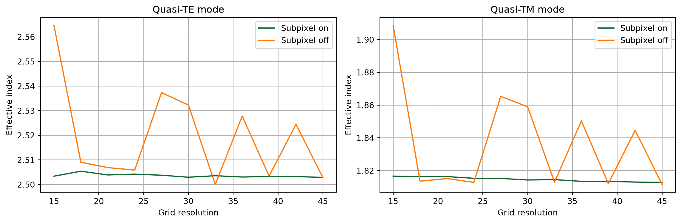 ../_images/notebooks_WaveguidePluginDemonstration_22_0.png