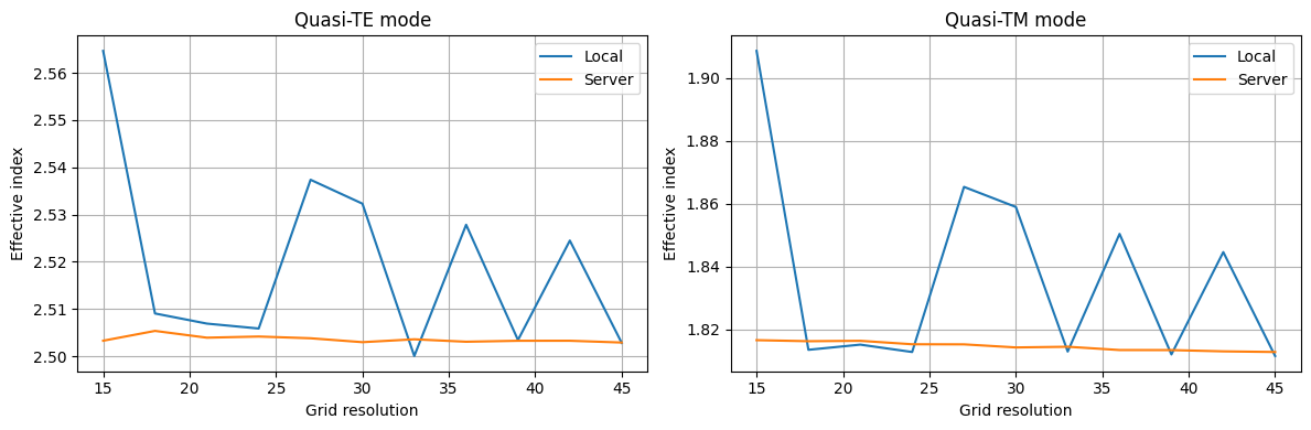 ../_images/notebooks_WaveguidePluginDemonstration_23_0.png