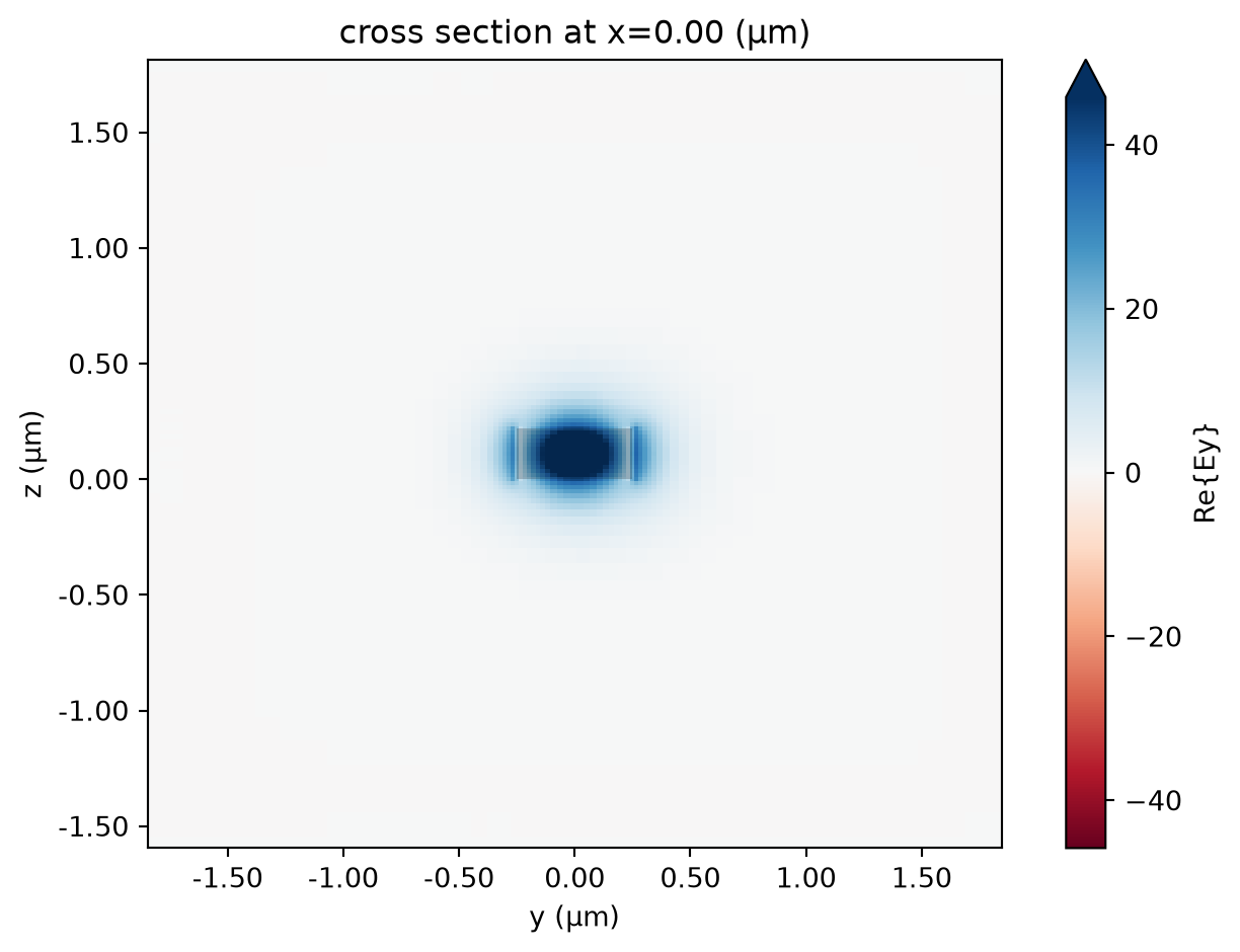 ../_images/notebooks_WaveguidePluginDemonstration_24_1.png