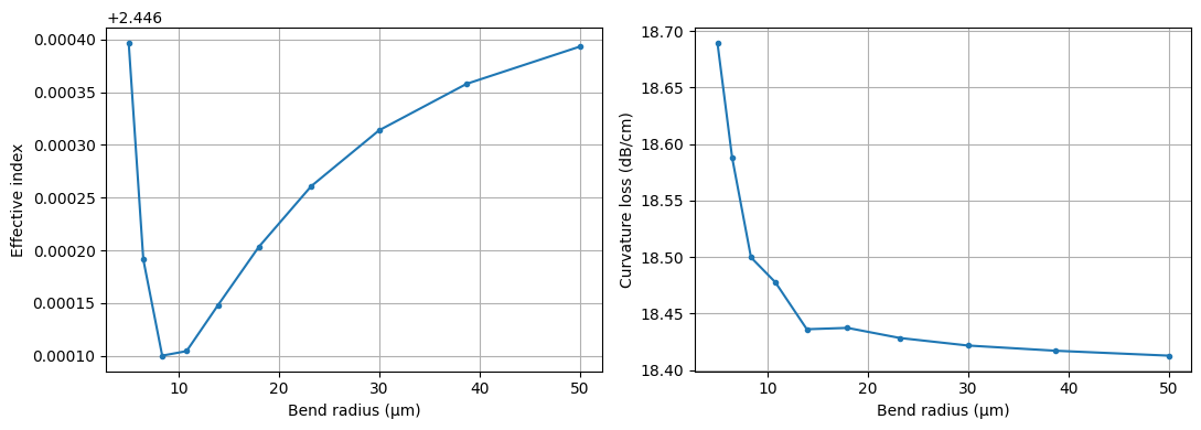 ../_images/notebooks_WaveguidePluginDemonstration_30_0.png