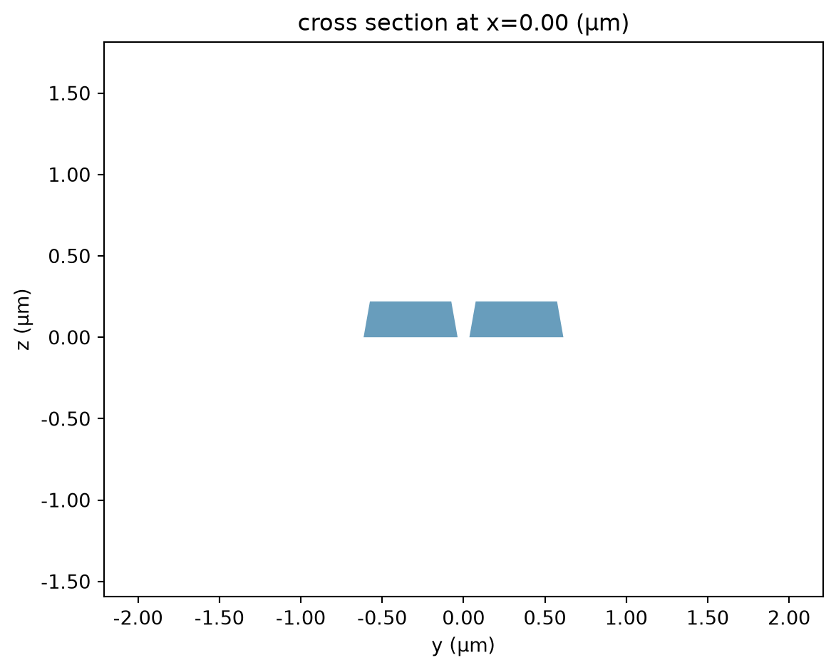 ../_images/notebooks_WaveguidePluginDemonstration_31_0.png