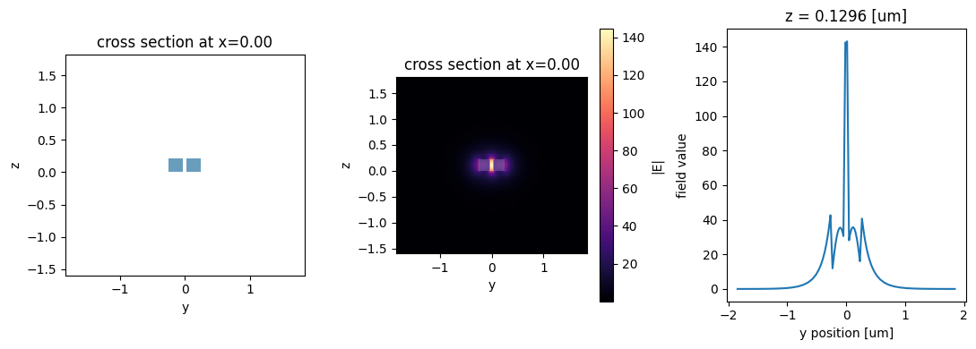 ../_images/notebooks_WaveguidePluginDemonstration_35_0.png