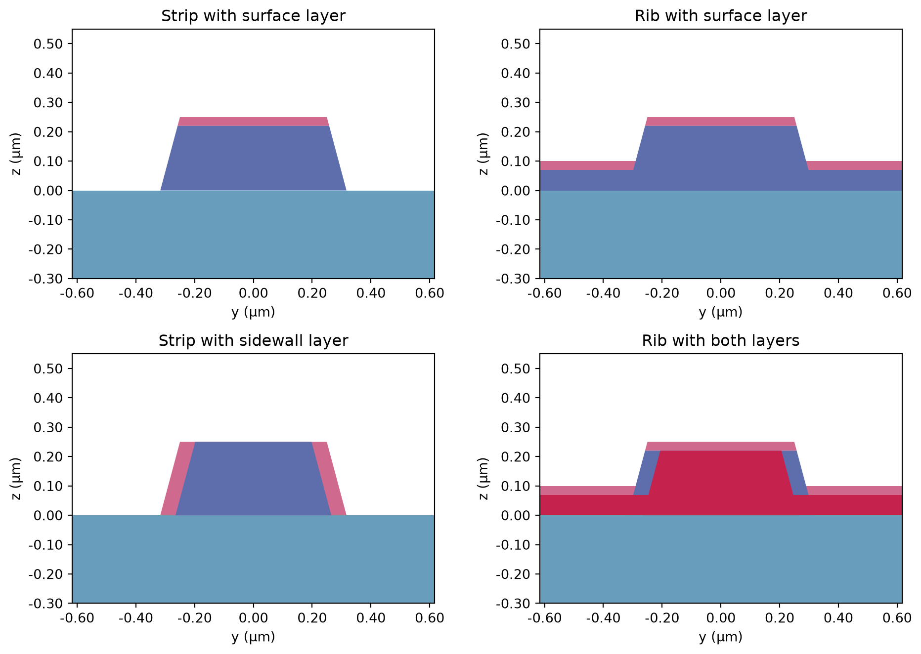../_images/notebooks_WaveguidePluginDemonstration_36_0.png