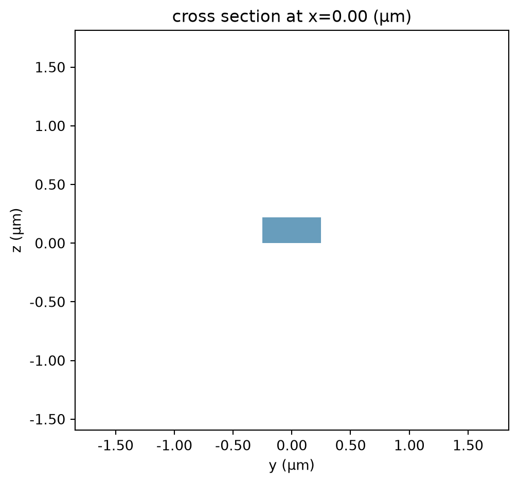 ../_images/notebooks_WaveguidePluginDemonstration_4_0.png
