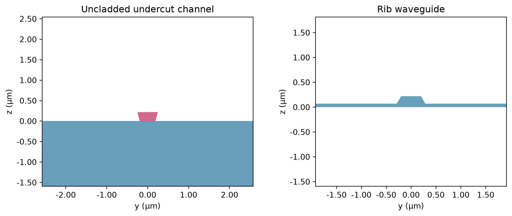 ../_images/notebooks_WaveguidePluginDemonstration_8_0.png