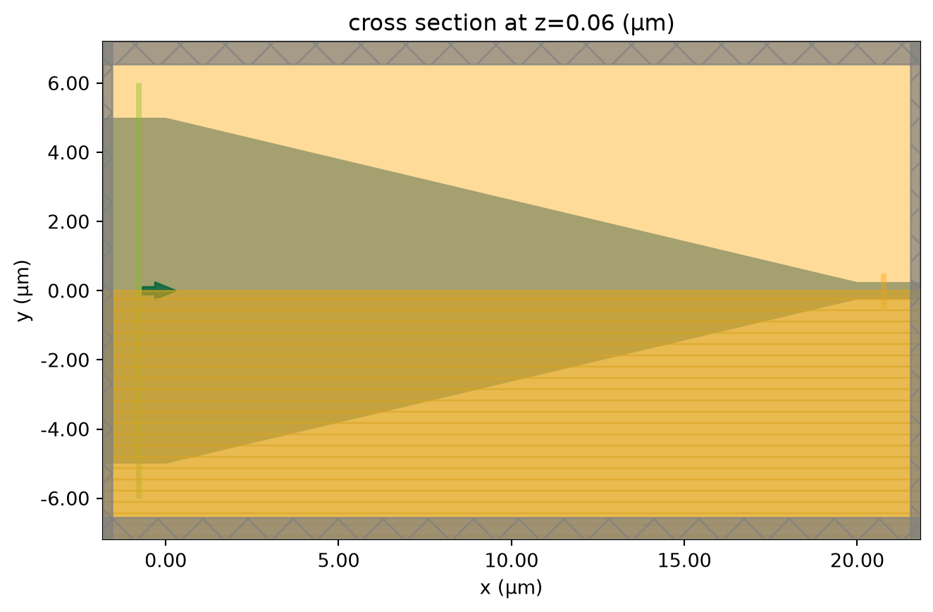 ../_images/notebooks_WaveguideSizeConverter_11_0.png