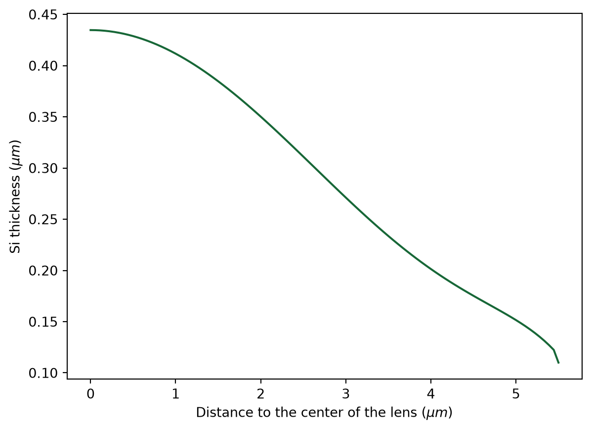 ../_images/notebooks_WaveguideSizeConverter_23_0.png