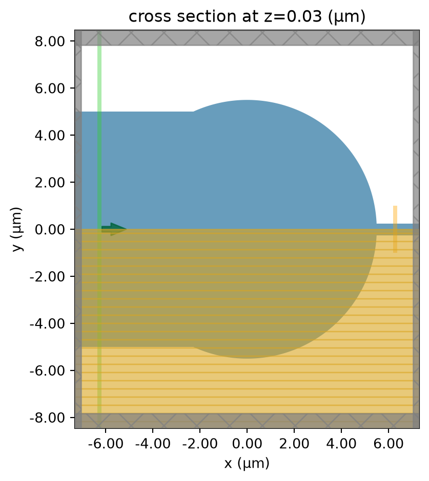 ../_images/notebooks_WaveguideSizeConverter_28_0.png