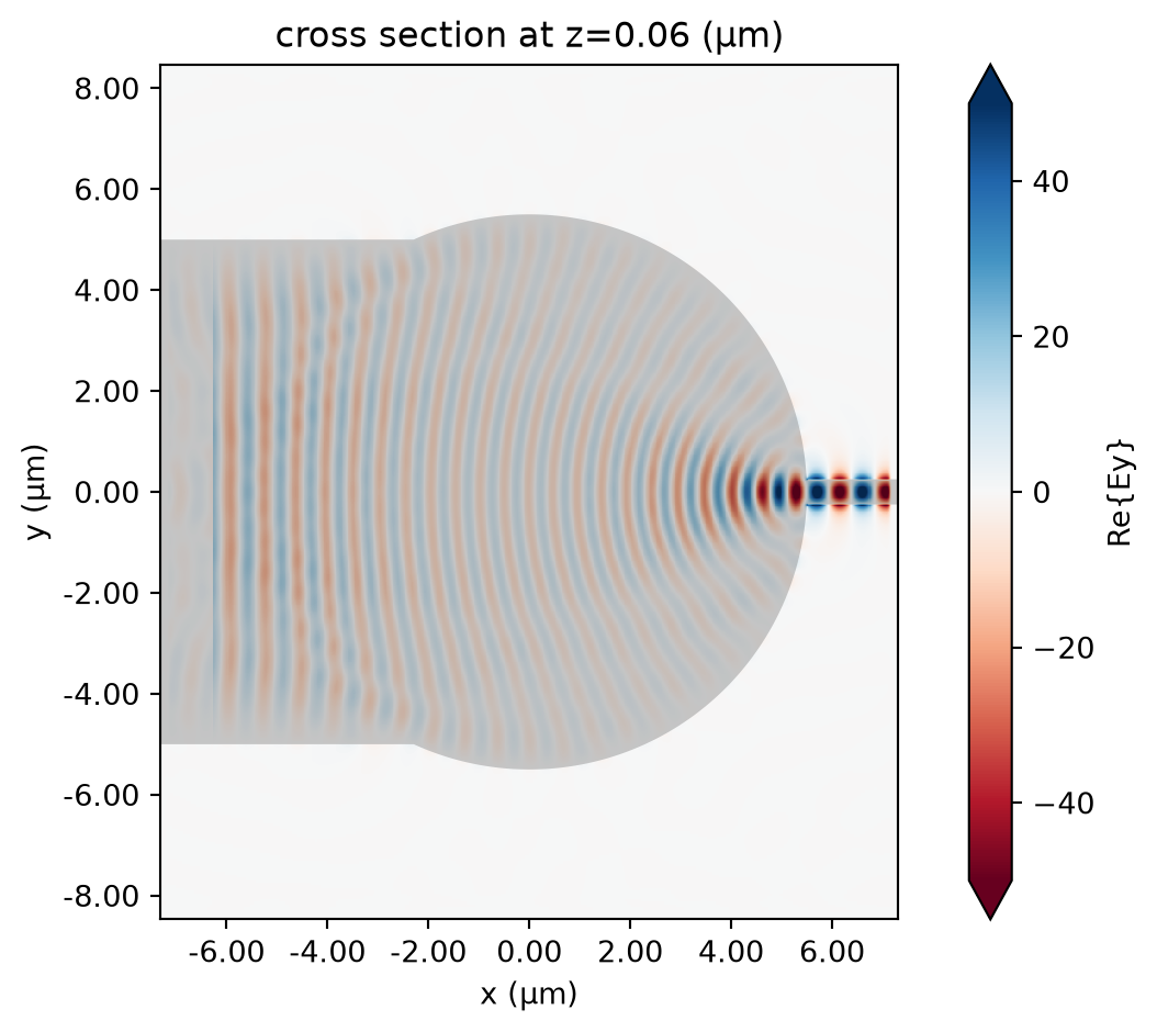 ../_images/notebooks_WaveguideSizeConverter_32_0.png