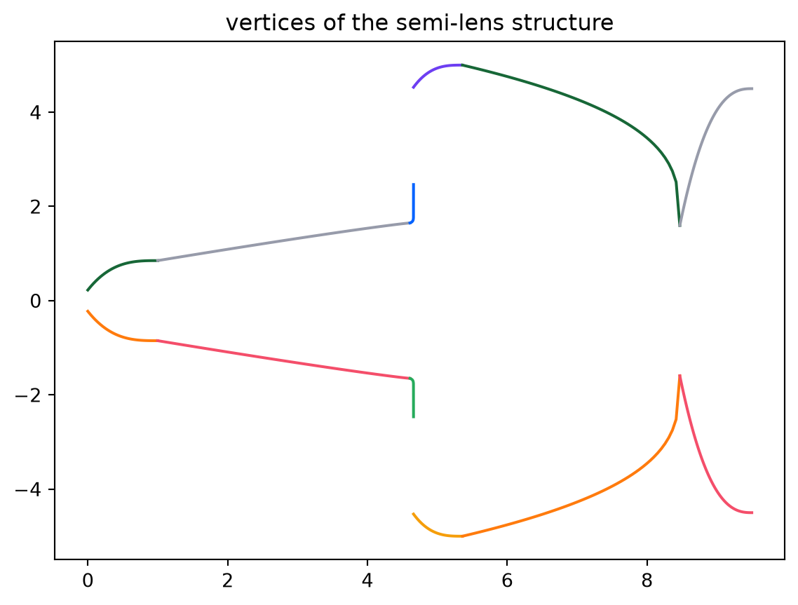 ../_images/notebooks_WaveguideSizeConverter_38_0.png