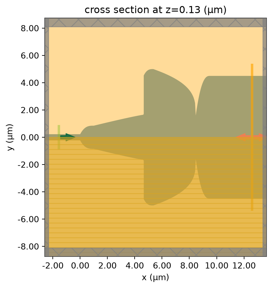 ../_images/notebooks_WaveguideSizeConverter_41_0.png