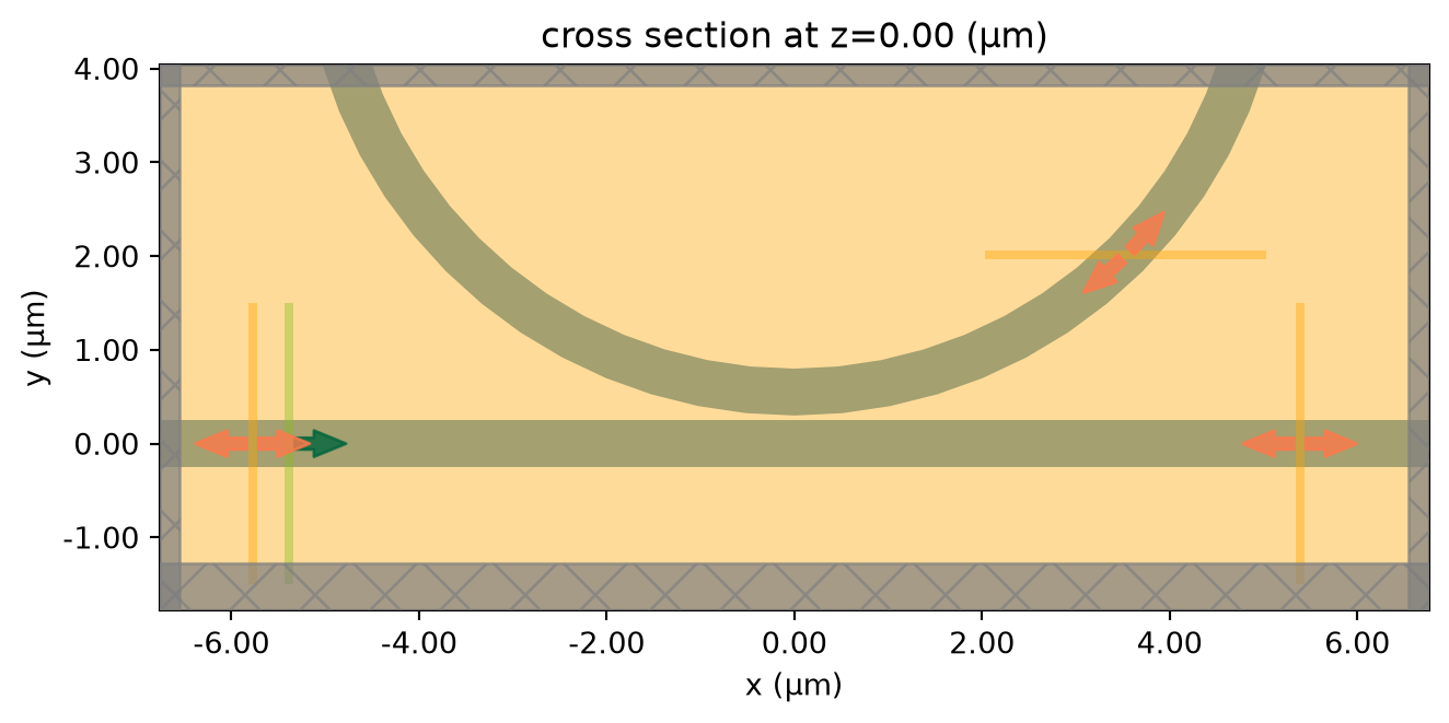 ../_images/notebooks_WaveguideToRingCoupling_16_0.png