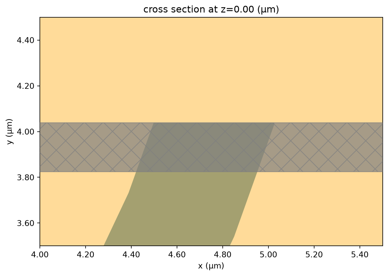 ../_images/notebooks_WaveguideToRingCoupling_22_0.png