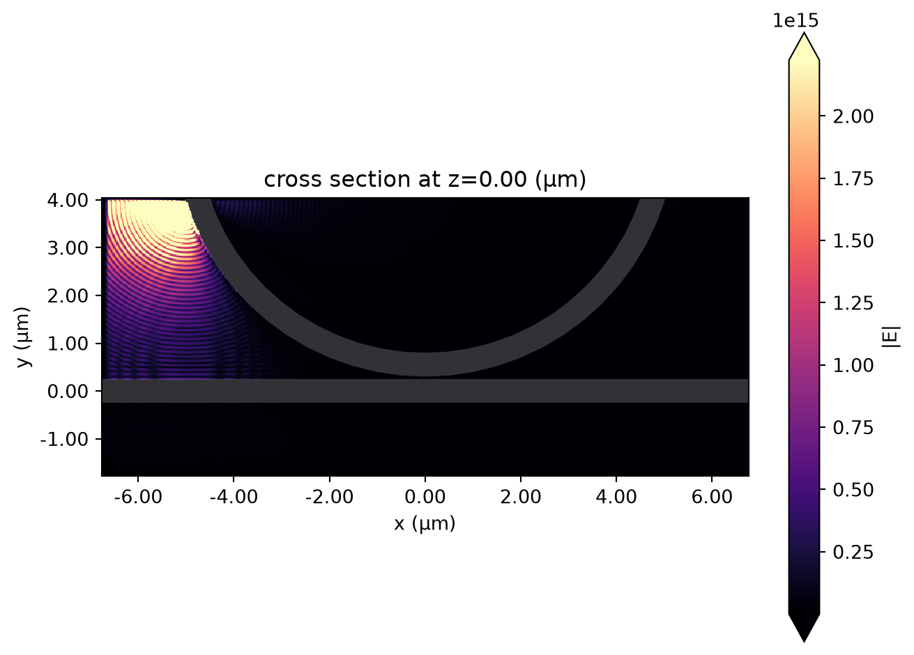 ../_images/notebooks_WaveguideToRingCoupling_24_0.png