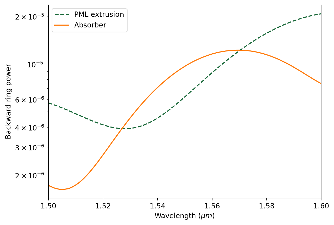 ../_images/notebooks_WaveguideToRingCoupling_36_0.png