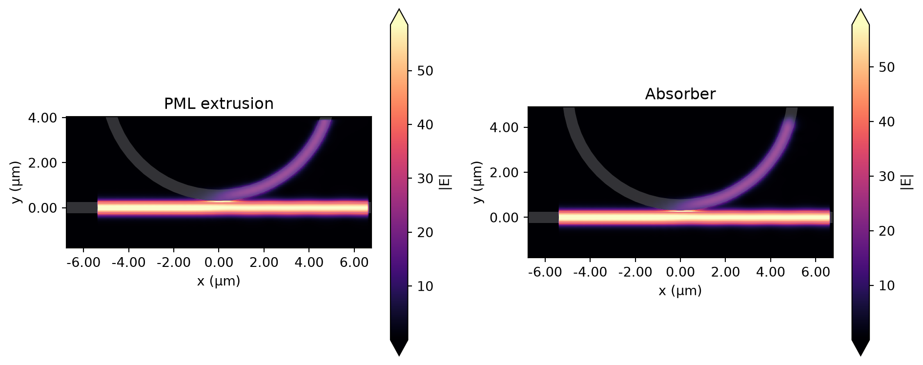 ../_images/notebooks_WaveguideToRingCoupling_38_0.png