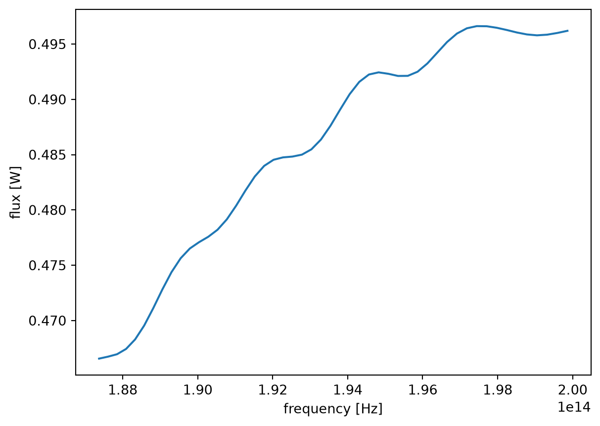 ../_images/notebooks_XarrayTutorial_14_0.png