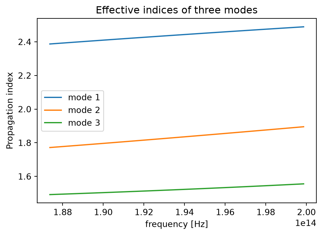 ../_images/notebooks_XarrayTutorial_22_3.png