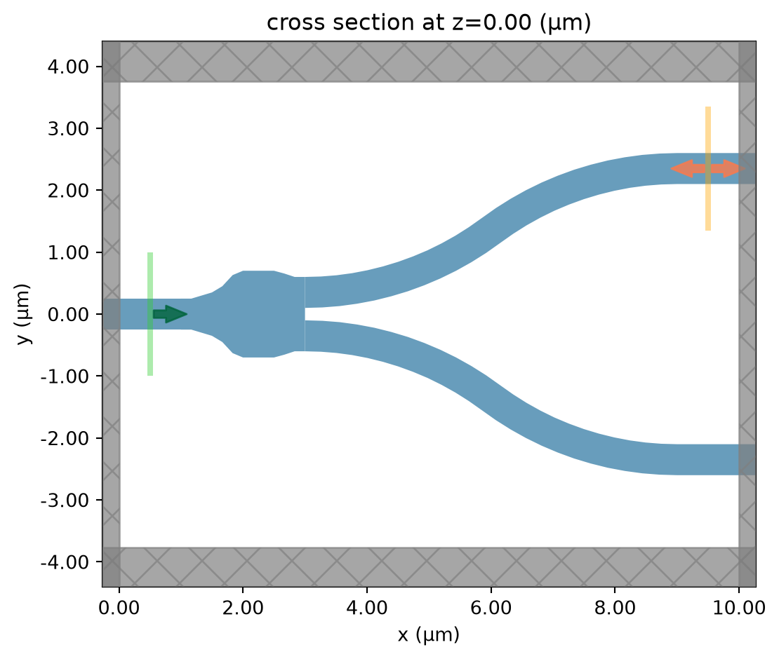 ../_images/notebooks_YJunction_19_0.png