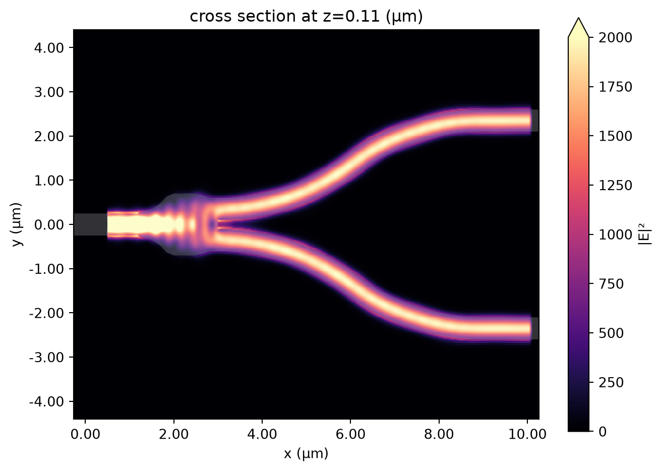 ../_images/notebooks_YJunction_33_0.png