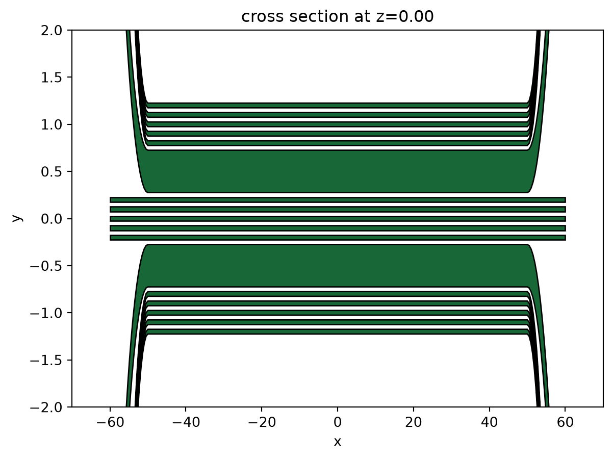 ../_images/notebooks_ZeroCrossTalkTE_11_0.png