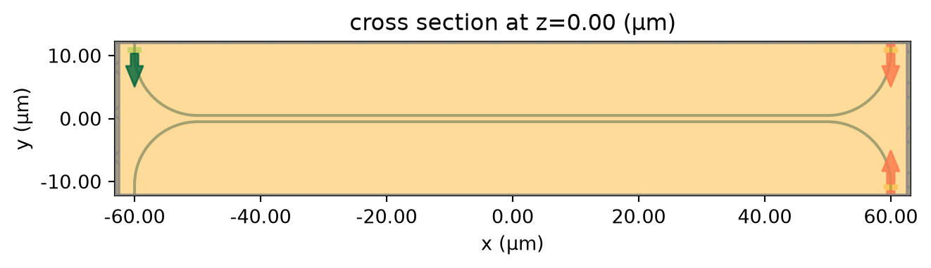 ../_images/notebooks_ZeroCrossTalkTE_29_0.png