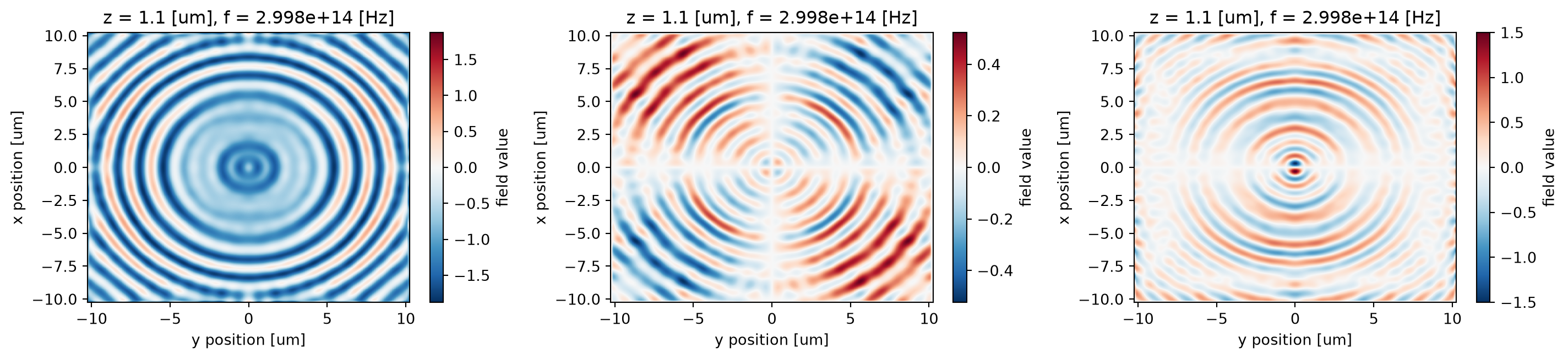 ../_images/notebooks_ZonePlateFieldProjection_19_0.png