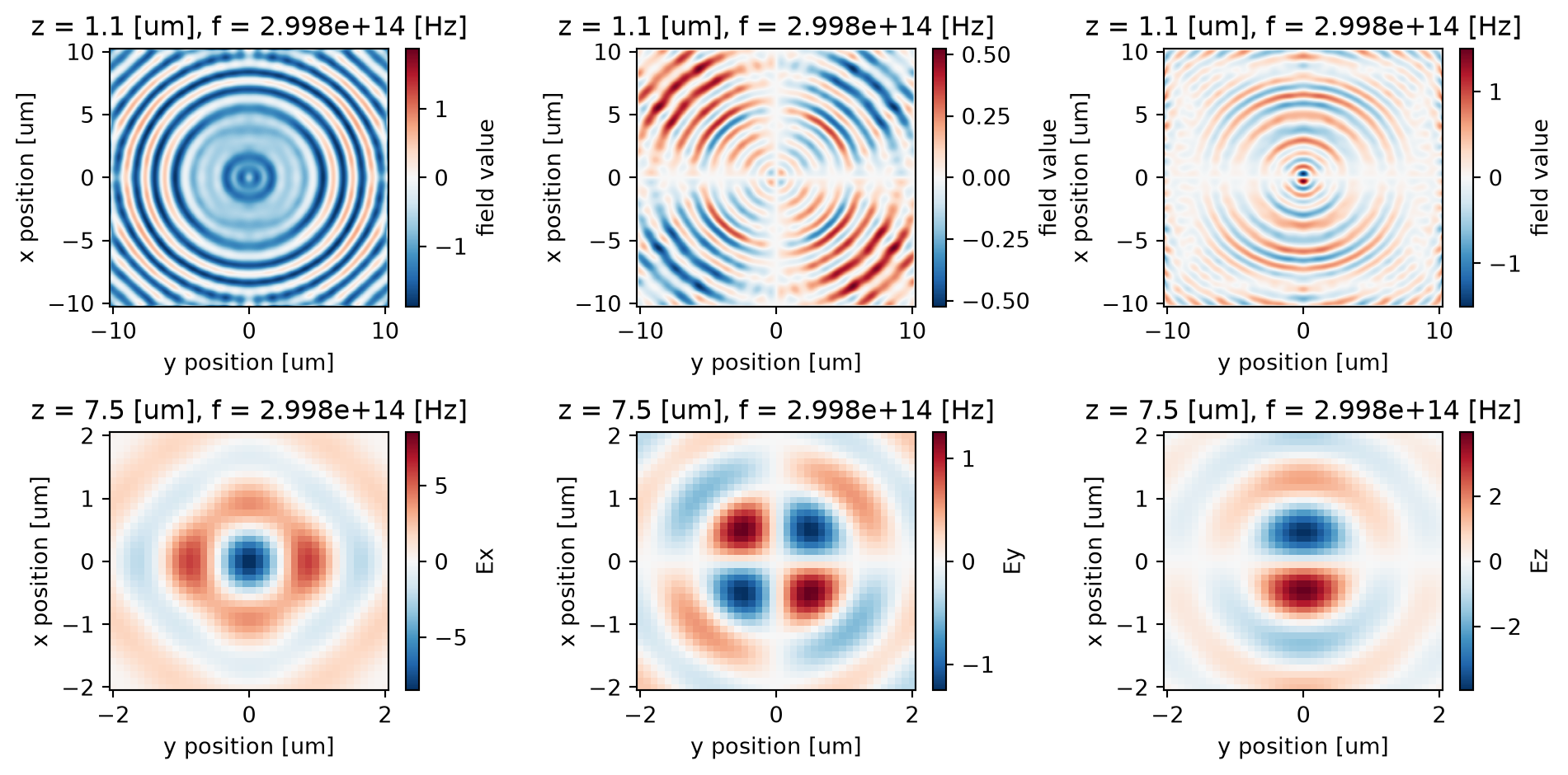 ../_images/notebooks_ZonePlateFieldProjection_23_0.png