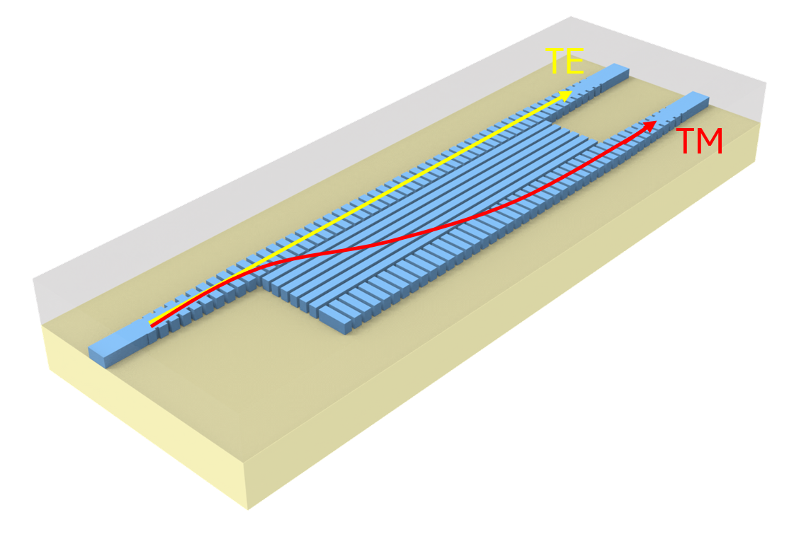 Schematic of the PBS