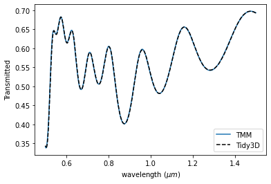 ../_images/notebooks_Dispersion_37_1.png