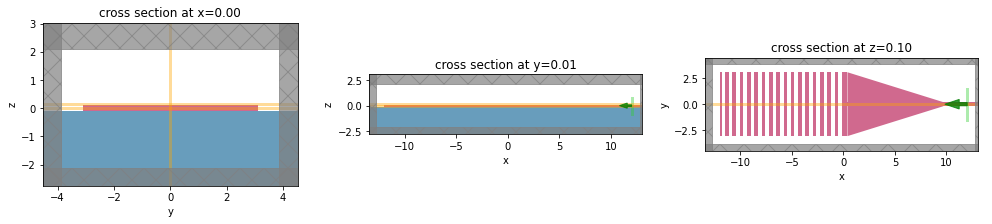 ../_images/notebooks_GratingCoupler_18_1.png