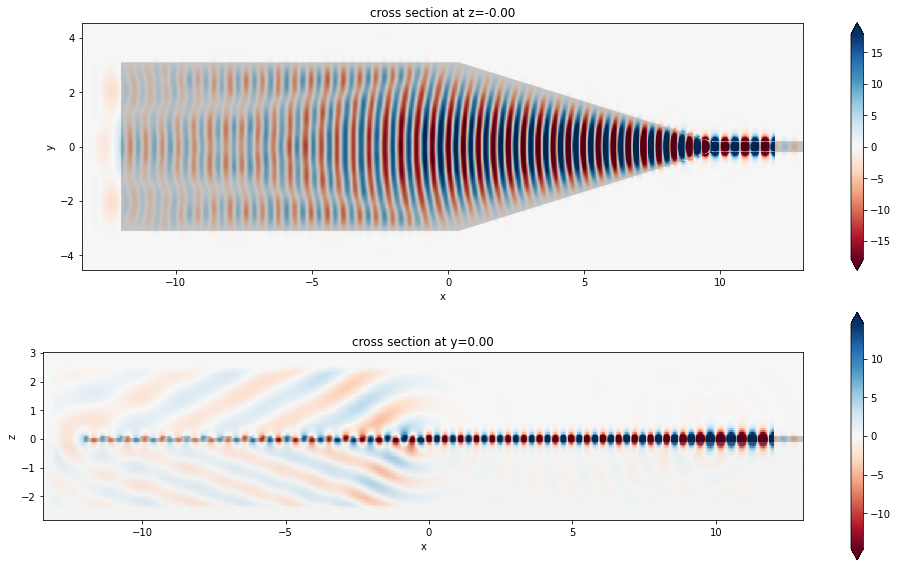 ../_images/notebooks_GratingCoupler_22_2.png