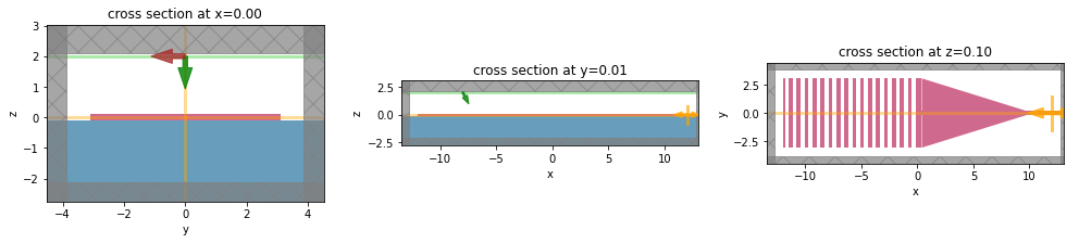 ../_images/notebooks_GratingCoupler_31_1.png