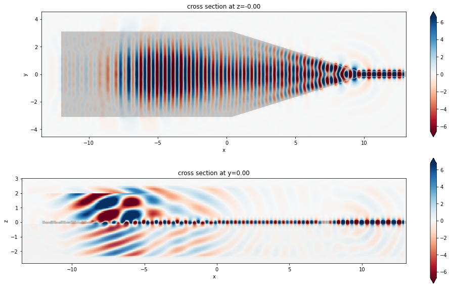 ../_images/notebooks_GratingCoupler_33_2.png