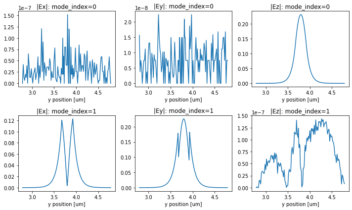 ../_images/notebooks_RingResonator_11_1.png