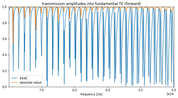 ../_images/notebooks_RingResonator_29_1.png