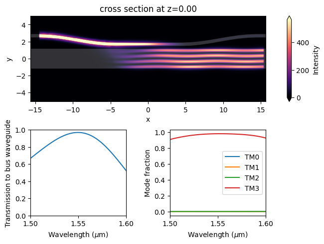 ../_images/notebooks_8ChannelDemultiplexer_56_0.png