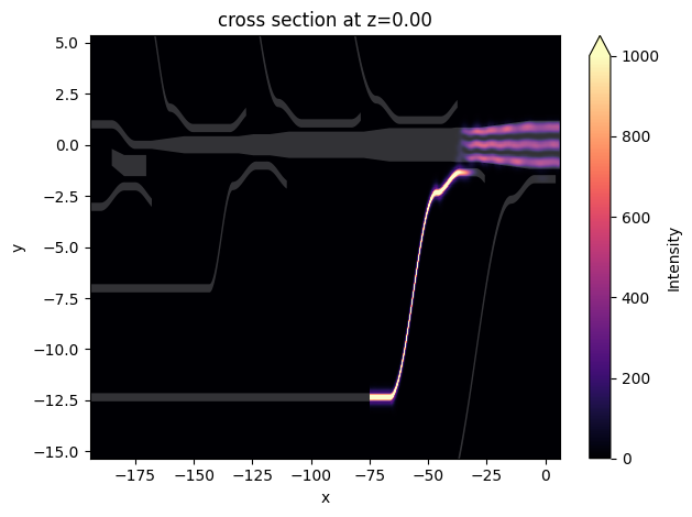 ../_images/notebooks_8ChannelDemultiplexer_79_0.png