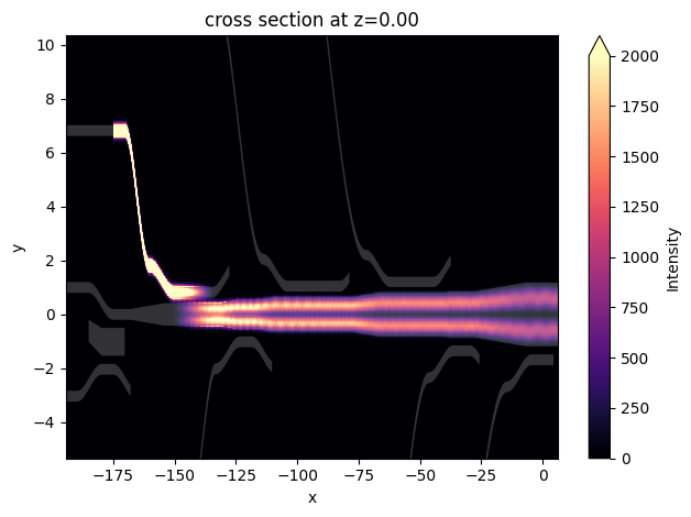 ../_images/notebooks_8ChannelDemultiplexer_86_0.png