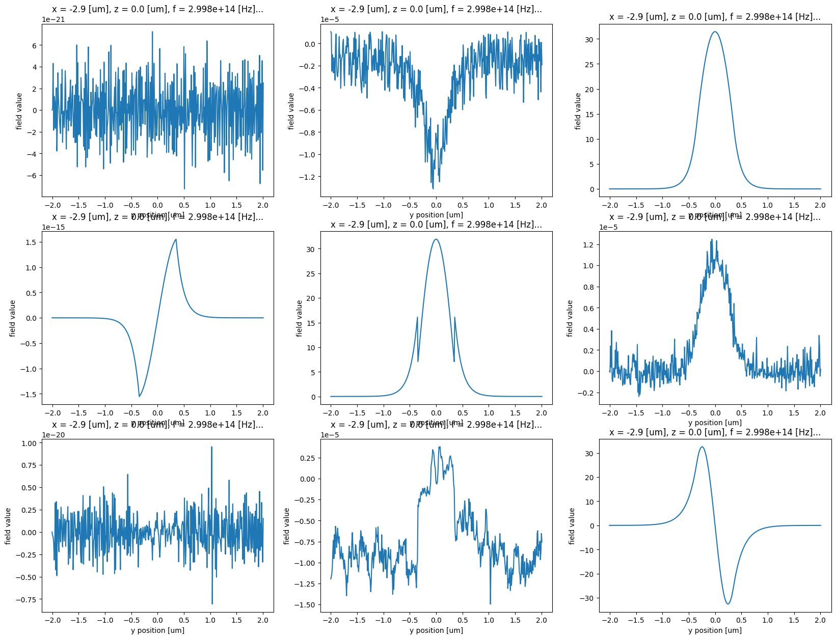 ../_images/notebooks_AdjointPlugin_3_InverseDesign_13_2.png