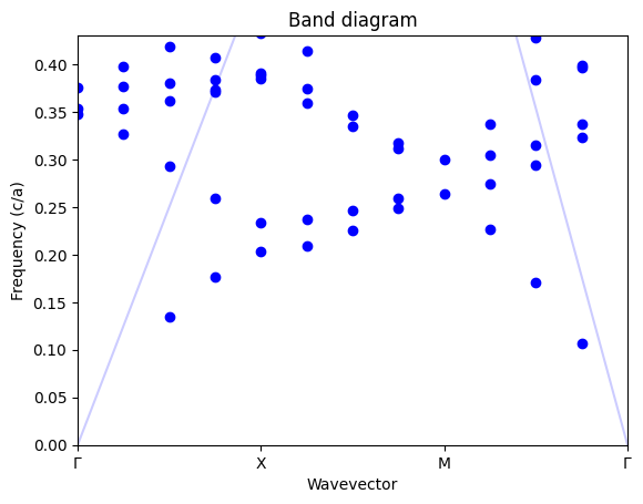 ../_images/notebooks_Bandstructure_31_0.png