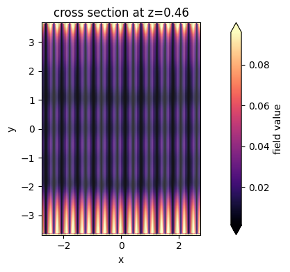 ../_images/notebooks_BiosensorGrating_13_2.png