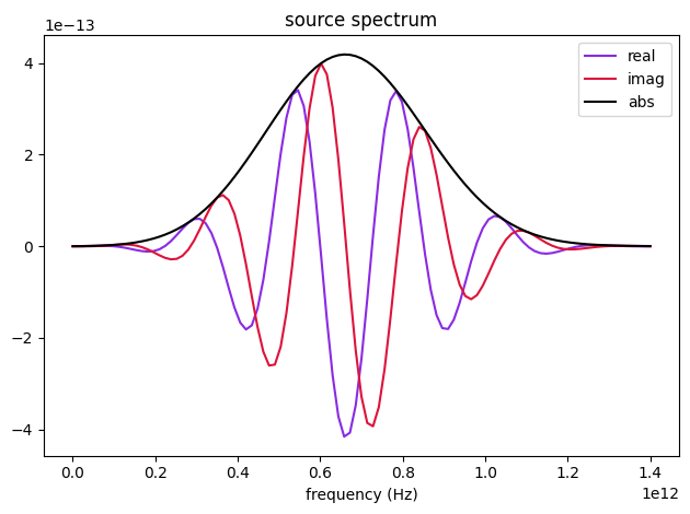 ../_images/notebooks_DielectricMetasurfaceAbsorber_17_1.png